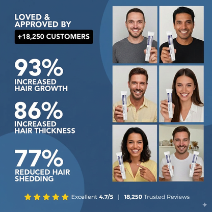 NIVORA customer results and satisfaction statistics